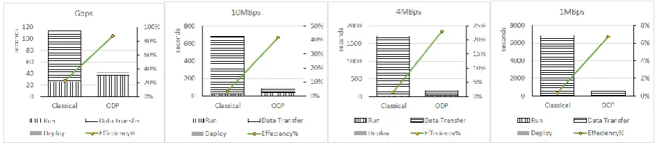 Figure 6. Performance test result. 