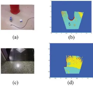 Figure 17: Determining navigability of terrain using point cloud data from a Microsoft Kinect [48]: (a) RGB  image floor type 1 (F1) with an obstacle and a few bumps