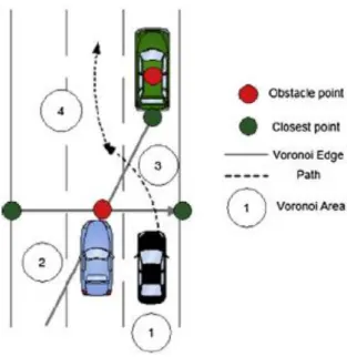 Figure 4: Voronoi Diagram algorithms [16] 