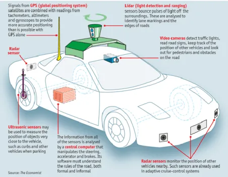 Figure 11: Inside the Lexus RX 450h [35] 