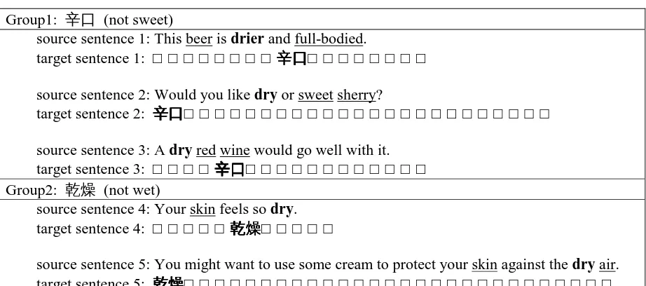 Table 1 Portions of English “dry” into Japanese for an aligned corpus 