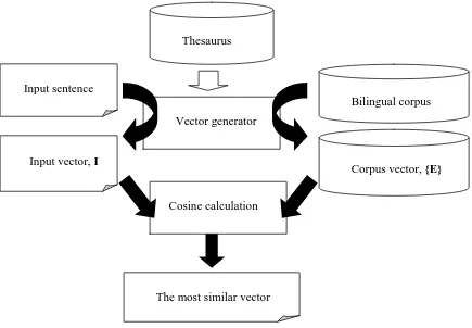 Figure 1 System Configuration 