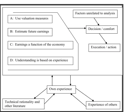 Figure 2 Final conceptual framework  