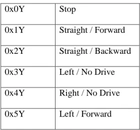 Table 1: I-racer instruction sets. 