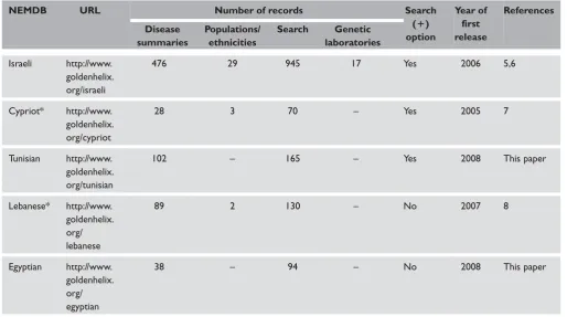 Table 1. Features of the national and ethnic mutation database (NEMDBs) generated for the European Commission-funded MEDGENETproject.
