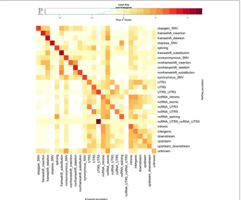 Figure 2 Rindicating complete agreement in the annotations from the two transcript sets
