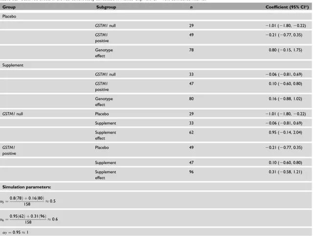 Table S2. Observed effects in the real cohort study conducted in Mexico City. 95% CI ¼ 95% confidence interval.