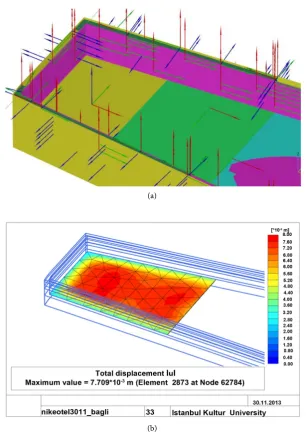 Figure 5. Activation of the tie beams between the basement and the piled curtain and ıts ınfluence on the analysis