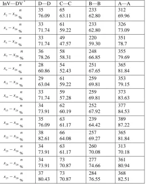 Table 6. Contingency table for consistency of variables. 