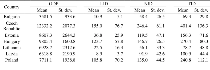 Table 2 
