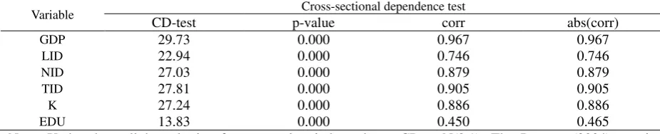 Table 3  