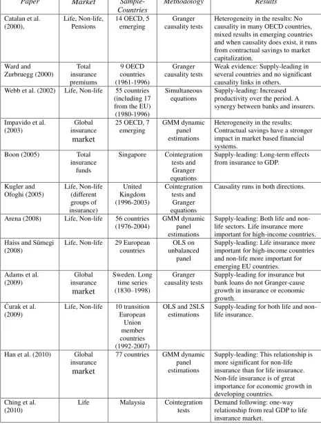 Table 1. 