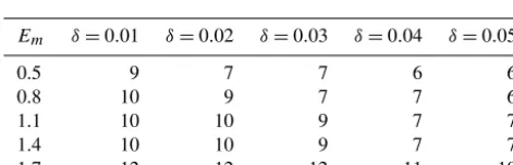 Table 6. Analysis of CFV and average computational time by different methods.