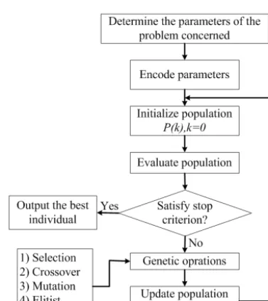 Table 4. Mean CFV of 40 CNOPs produced by PSO-CNOP forevery given population size.