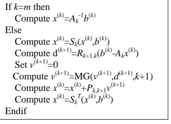 Figure 1. General V-cycle multigrid x(k)=MG(x(k),b(k),k). 