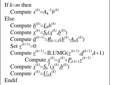 Figure 2. Modified V-cycle multigrid x(k)=ILUMG(x(k),b(k),k). 