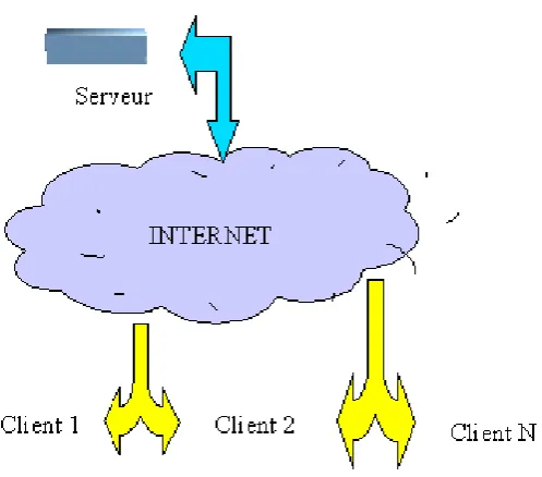 Figure 2.4 - Direct IP Concept (Source: Utilserver Reference Manual, v1.7.0) 