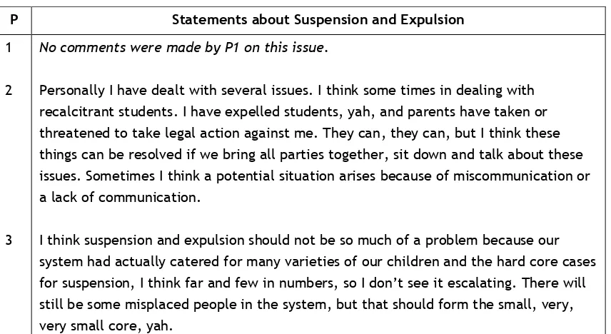 TABLE 7.8 Research Question 2: Suspension and Expulsion 