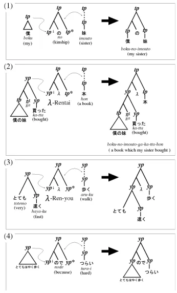 Fig.3 (2)).