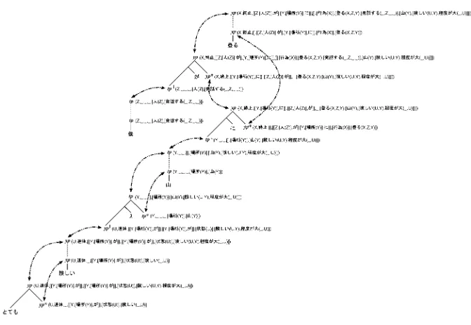 Figure 9: Example of Generation