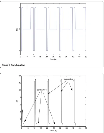 Figure 1 Switching law.
