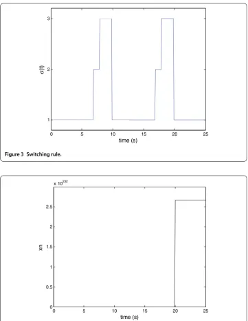 Figure 3 Switching rule.