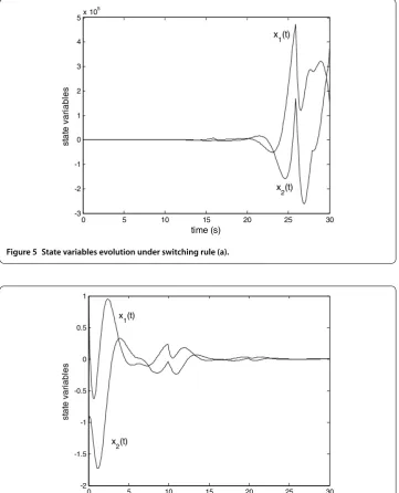 Figure 5 State variables evolution under switching rule (a).