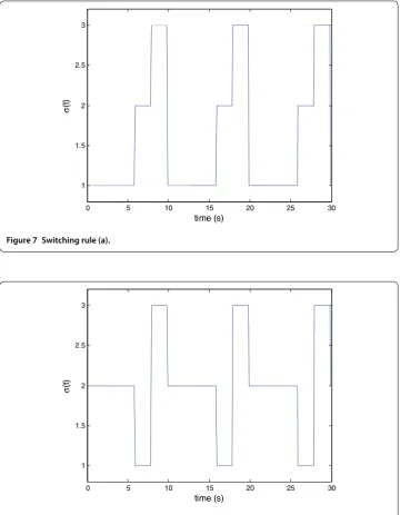 Figure 7 Switching rule (a).