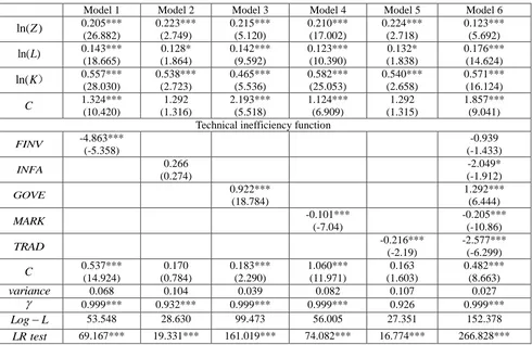 Table 4. Panel random frontier model estimation results. 
