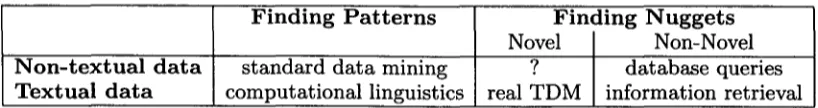 Table 1: A classification of data mining and text data mining applications. 