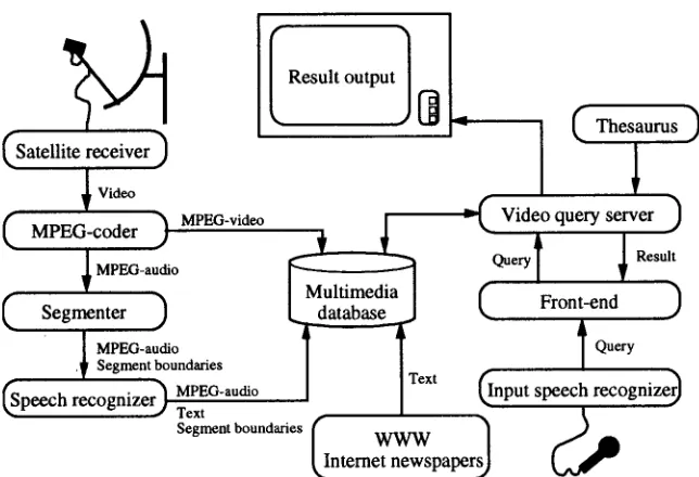 Fig. 2 - Topic word extraction results. 