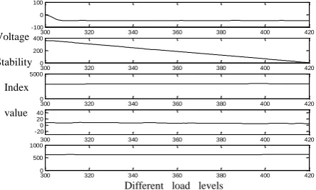 Table 1. GA-SVM and BP neural network prediction results of power system stability. 