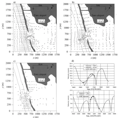 Figure 6. Results from LAGOON model at the Barra Nova: a) flood tide currents, 2/2/99; b) ebb tide currents, 2/2/99; c) residual tidal currents; and d) comparison between LAGOON results and measurements in the Barra Nova channel