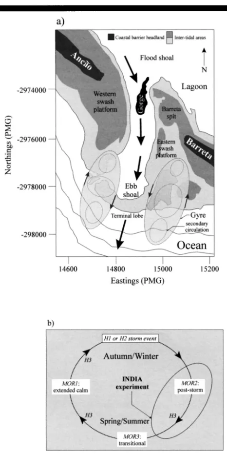 Figure 3. Schematic diagrams showing: a) morphological units in the Barra Nova (after BALOUIN and HOWA, 2000b); and b) cyclical changes in the Barra Nova referred to in the conceptual model