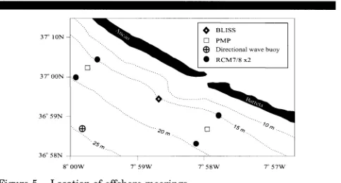 Figure 4. Do, a) Measured bathymetry at the field site; b) median grain size, for location inside and outside the Barra Nova; and c) spatial vari- ation in and adjacent to the Barra Nova of D5o obtained from analysis of grab samples