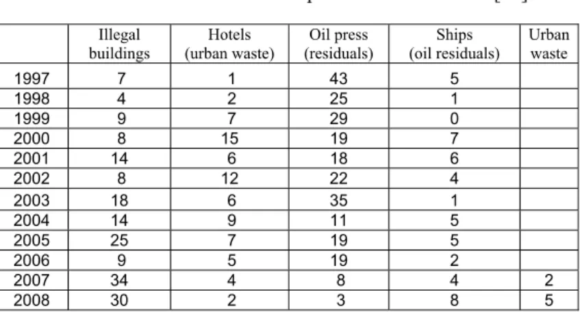 Table 7:   Waste management in Crete. 