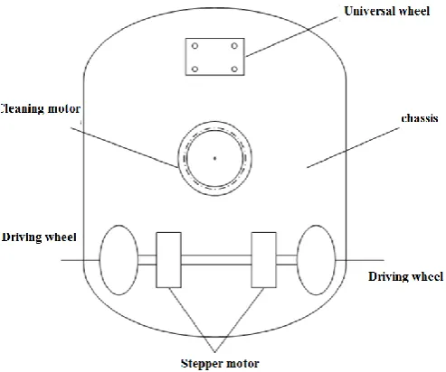 Figure 1. The block diagram of system. 