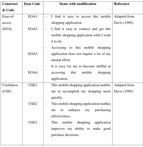 Table 1: Measurement Items with some modifications