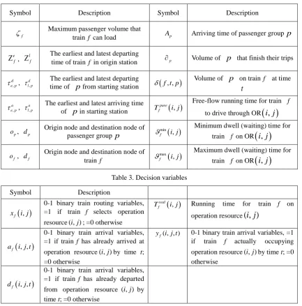 Table 3. Decision variables 