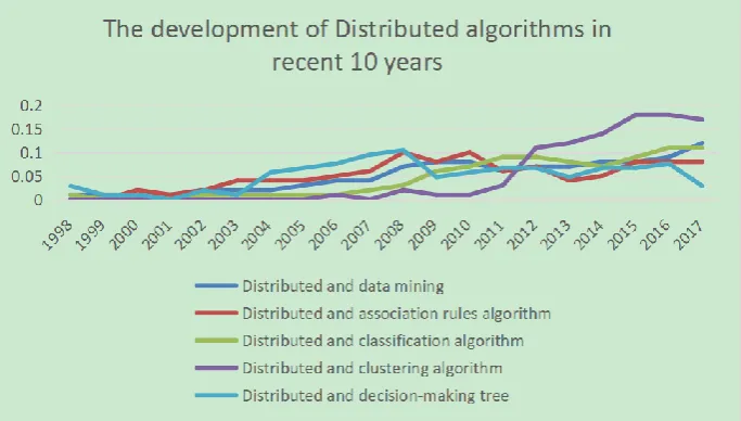 Table 1. Relevant indicators of each algorithm. 