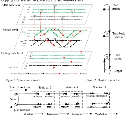 Figure 1. Space-time network.                                                               Figure 2
