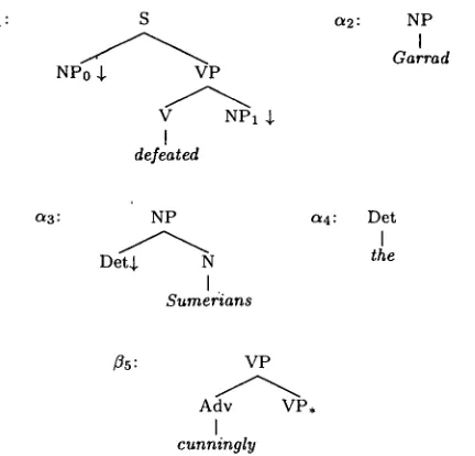 Figure 1: Elementary TAG trees 