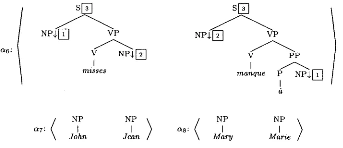 Figure 3: S-TAG with argument swap 