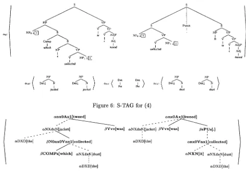 Figure 6: S-TAG for (4) 