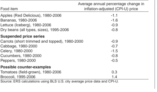 Table 4 shows average annual rates at which fruit and vegetable prices have been changing