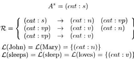 Figure 1: An example grammar, G 