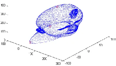 Figure 1. The four feature points for a point cloud of a mannequin, which are marked with red circle 