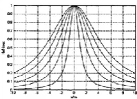 Figure 4. Normalized
