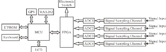 Figure 5. Structure diagram. 