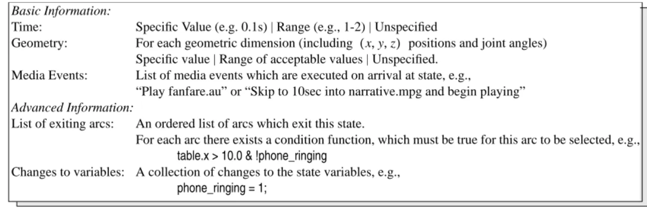 Figure 3 The information stored in each state in the state machine.